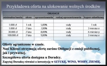 ubezpieczenia7dni w Ferio