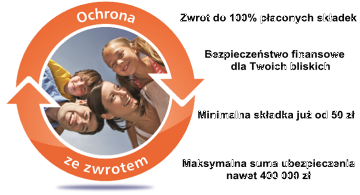 ubezpieczenia7dni w Ferio