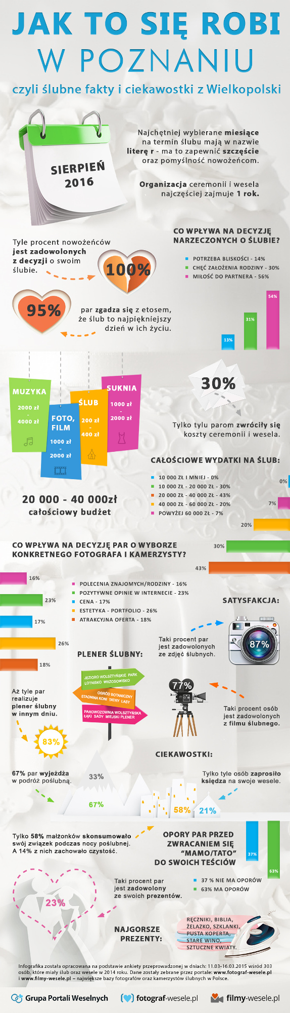 Jak to się robi w Poznaniu, czyli ślubne fakty i ciekawostki z Wielkopolski (infografika)