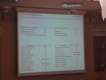 Konin. Mieszkańcy ul. Berlinga będą mieszkali przy ul. Hallera