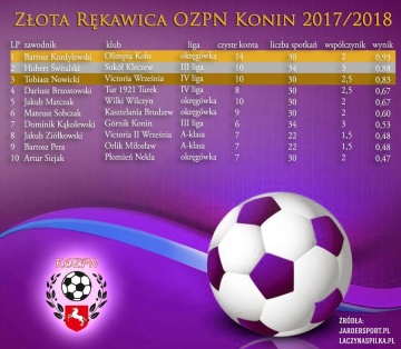 Złota Rękawica OZPN 2017/2018. Najlepszy Bartosz Kordylewski!