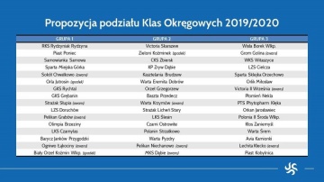 Rewolucja w niższych ligach. WZPN zmienia zasady podziału