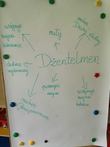 Konin. Eleganckie przedszkolaki. Dzień dżentelmena âBolku i Lolkuâ