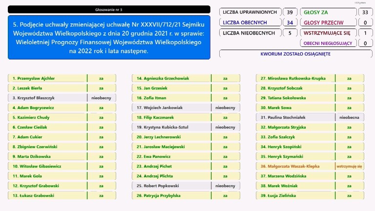 „Nie dam głowy, że ta linia powstanie”. Radni sejmiku podjęli decyzję