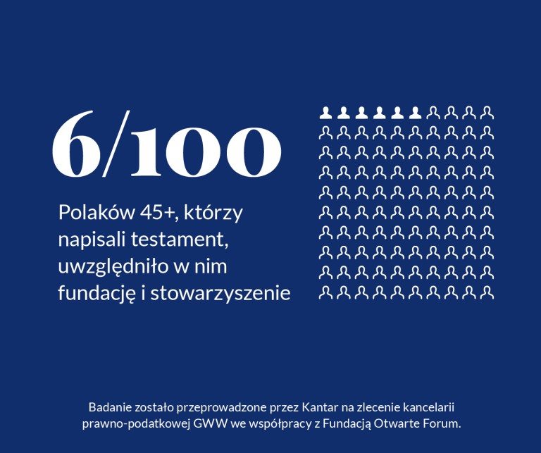 Sporządź testament, zapisz dobro i korzystaj z życia!
