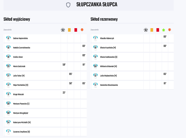 Słupczanka wygrała derby z Medykiem II Konin. Zadecydowały gole Waszak i Gościniak