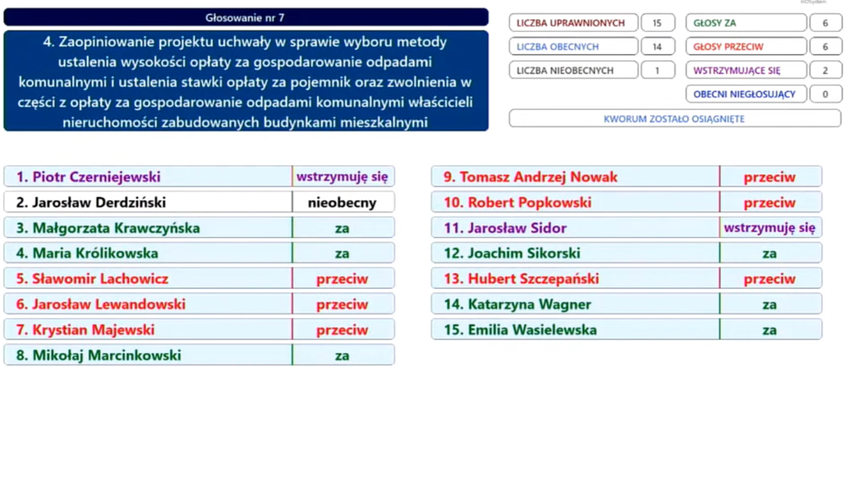 Podwyżki podatków od nieruchomości i opłat za śmieci od 2024 r. w Koninie