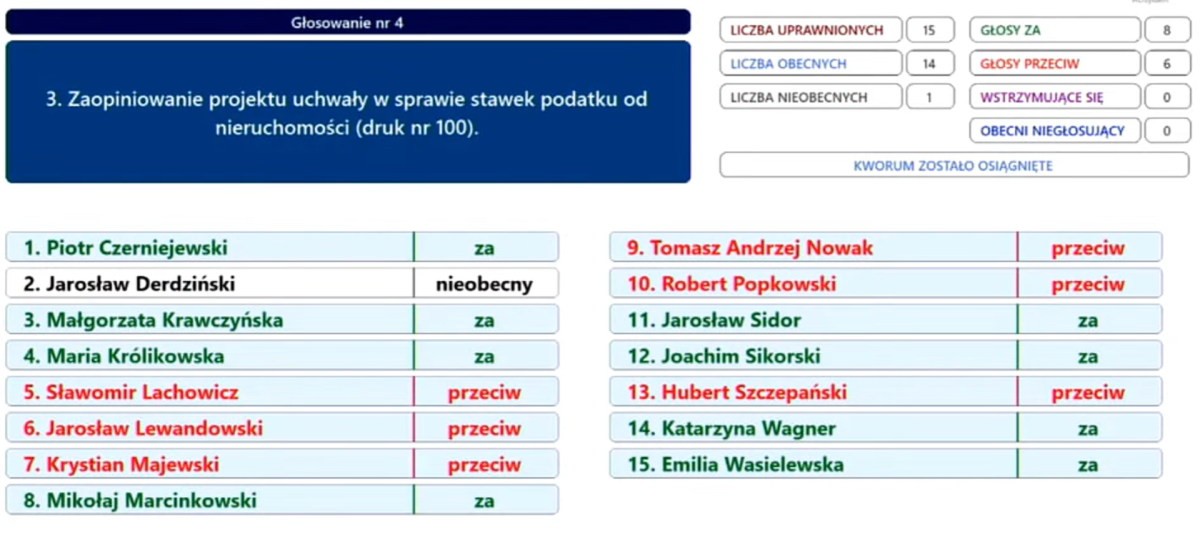 Podwyżki podatków od nieruchomości i opłat za śmieci od 2024 r. w Koninie