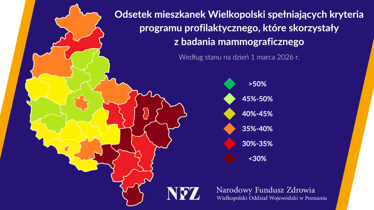 Kobiety nie korzystają z badań. Alarmujące dane z regionu konińskiego