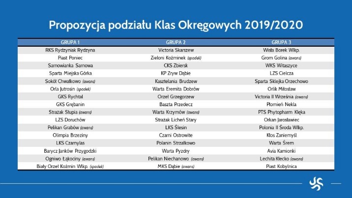 Rewolucja w niższych ligach. WZPN zmienia zasady podziału