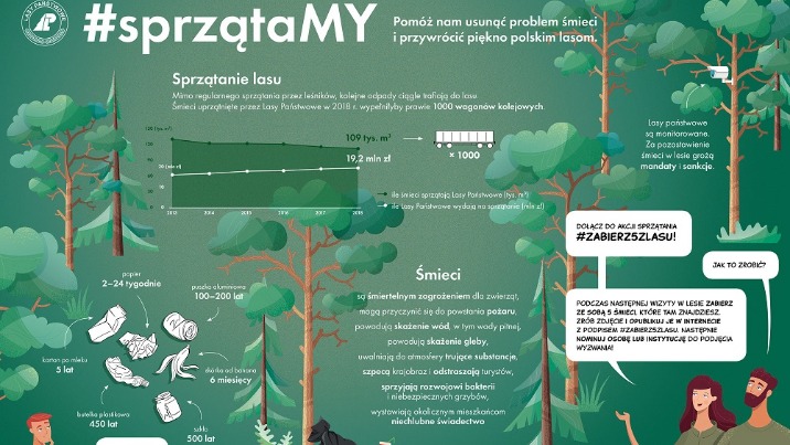 Konińscy leśnicy zapraszają do wspólnego sprzątania lasów