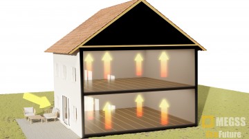 Ogrzewanie podłogowe folia na podczerwień ( folia grzewcza )