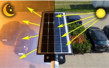 Lampy solarne uliczne