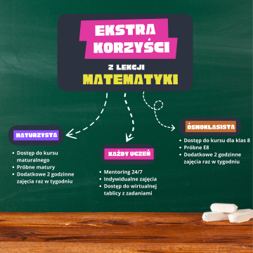 Korepetycje MATEMATYKA najskuteczniejsze metody nauczania