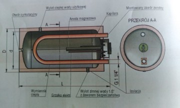 Bojlery ciepłej wody użytkowej 80 l