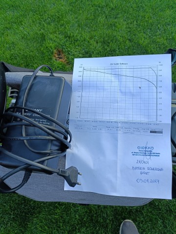 Sprzedam rower elektryczny