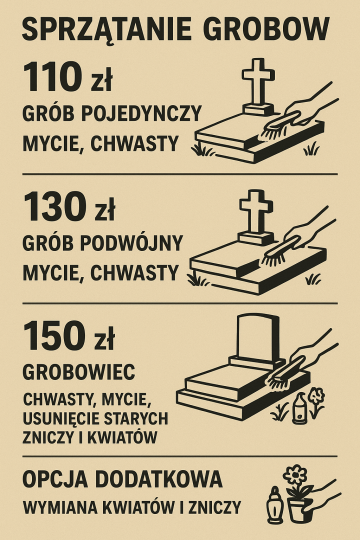 Usługi sprzątania grob&oacute;w