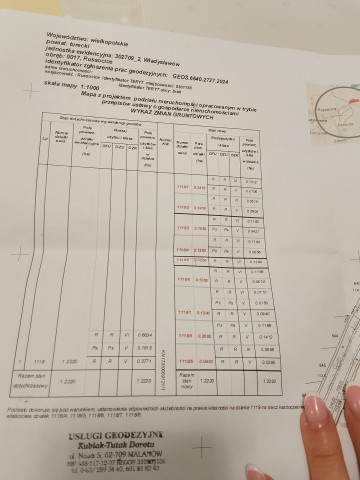 Sprzedam działkę w Russocicach