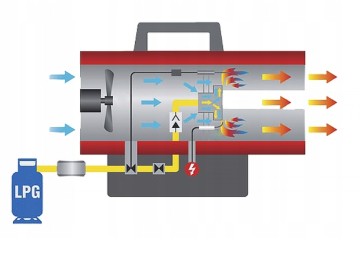 Gazowa Dmuchawa 30kw