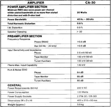 Wieża Fisher 3-elementy Radio/Deck/Wzmacniacz