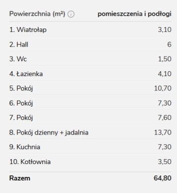 Nowoczesny dom energooszczędny 64,8 m&sup2;